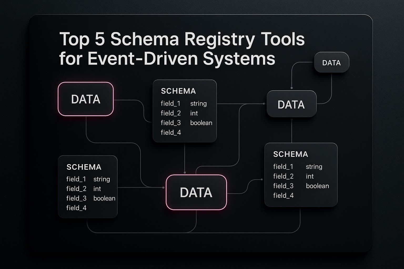 Top 5 Schema Registry Tools for Event-Driven Systems
