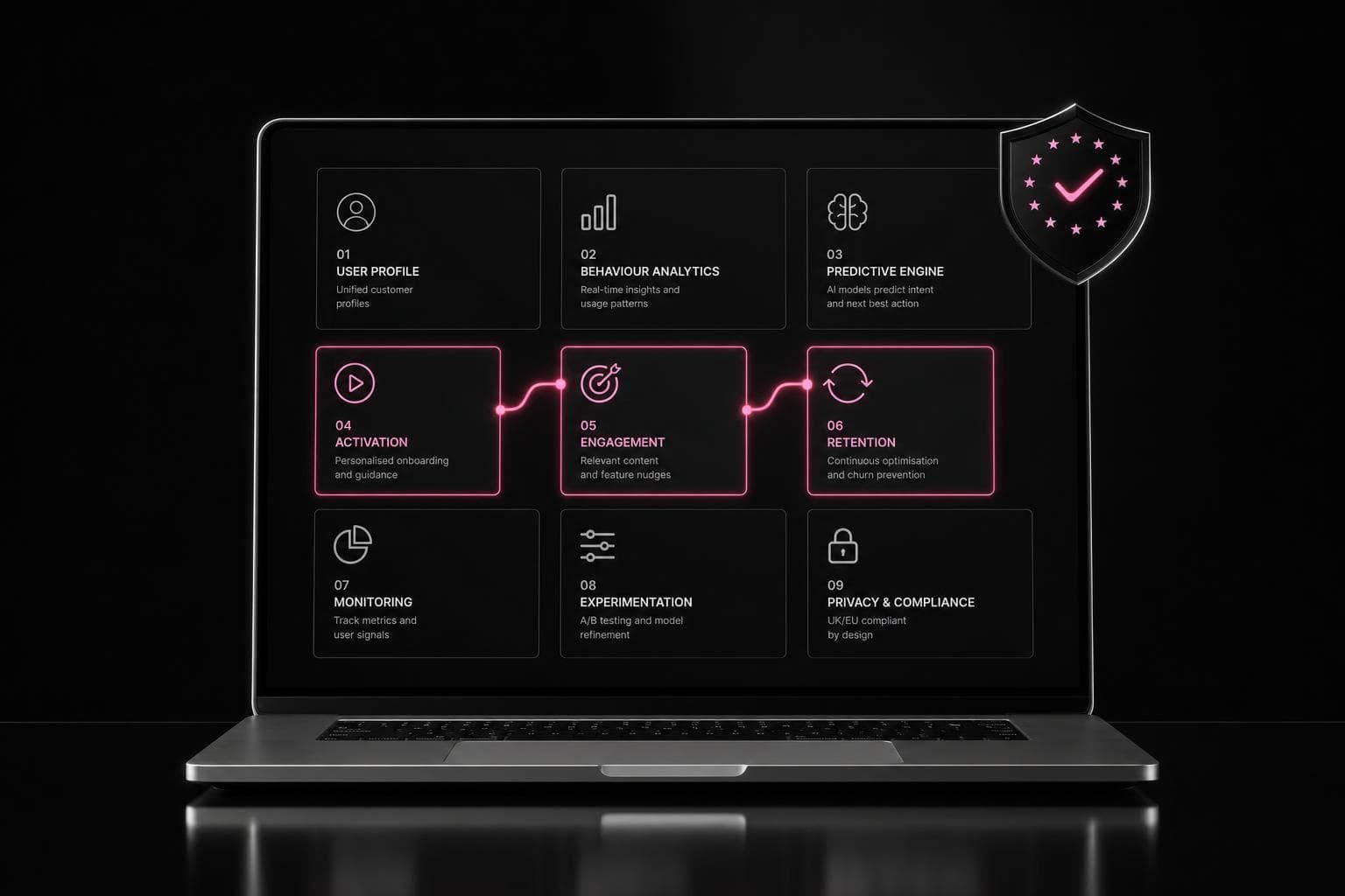AI Personalisation for SaaS Platforms