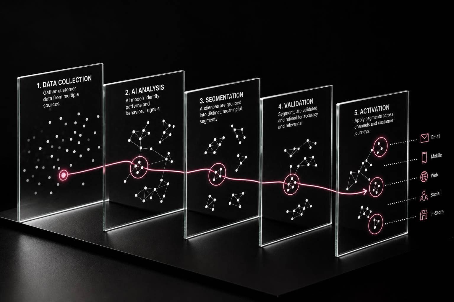 AI Audience Segmentation: Step-by-Step Guide
